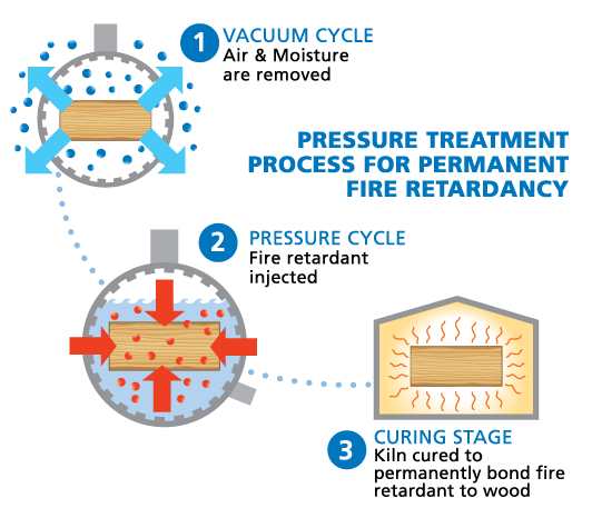 FSR_Diagram_legacy.png